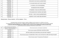 prilozenieCik-2
